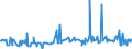 KN 16055400 /Exporte /Einheit = Preise (Euro/Tonne) /Partnerland: Marokko /Meldeland: Eur27_2020 /16055400:Tintenfische und Kalmare, Zubereitet Oder Haltbar Gemacht (Ausg. GerÃ¤uchert)