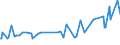 KN 16055400 /Exporte /Einheit = Preise (Euro/Tonne) /Partnerland: Mauretanien /Meldeland: Eur27_2020 /16055400:Tintenfische und Kalmare, Zubereitet Oder Haltbar Gemacht (Ausg. GerÃ¤uchert)