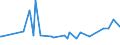 KN 16055400 /Exporte /Einheit = Preise (Euro/Tonne) /Partnerland: Burkina Faso /Meldeland: Eur27_2020 /16055400:Tintenfische und Kalmare, Zubereitet Oder Haltbar Gemacht (Ausg. GerÃ¤uchert)