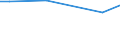KN 16055400 /Exporte /Einheit = Preise (Euro/Tonne) /Partnerland: Tschad /Meldeland: Europäische Union /16055400:Tintenfische und Kalmare, Zubereitet Oder Haltbar Gemacht (Ausg. GerÃ¤uchert)