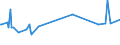 KN 16055400 /Exporte /Einheit = Preise (Euro/Tonne) /Partnerland: Guinea /Meldeland: Eur27_2020 /16055400:Tintenfische und Kalmare, Zubereitet Oder Haltbar Gemacht (Ausg. GerÃ¤uchert)