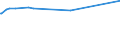 KN 16055400 /Exporte /Einheit = Preise (Euro/Tonne) /Partnerland: Sierra Leone /Meldeland: Eur27_2020 /16055400:Tintenfische und Kalmare, Zubereitet Oder Haltbar Gemacht (Ausg. GerÃ¤uchert)