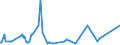 KN 16055400 /Exporte /Einheit = Preise (Euro/Tonne) /Partnerland: Elfenbeink. /Meldeland: Eur27_2020 /16055400:Tintenfische und Kalmare, Zubereitet Oder Haltbar Gemacht (Ausg. GerÃ¤uchert)