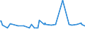 KN 16055400 /Exporte /Einheit = Preise (Euro/Tonne) /Partnerland: Togo /Meldeland: Eur27_2020 /16055400:Tintenfische und Kalmare, Zubereitet Oder Haltbar Gemacht (Ausg. GerÃ¤uchert)