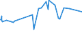 KN 16055400 /Exporte /Einheit = Preise (Euro/Tonne) /Partnerland: Nigeria /Meldeland: Eur27_2020 /16055400:Tintenfische und Kalmare, Zubereitet Oder Haltbar Gemacht (Ausg. GerÃ¤uchert)