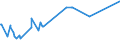 KN 16055400 /Exporte /Einheit = Preise (Euro/Tonne) /Partnerland: Kamerun /Meldeland: Eur27_2020 /16055400:Tintenfische und Kalmare, Zubereitet Oder Haltbar Gemacht (Ausg. GerÃ¤uchert)