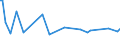 KN 16055400 /Exporte /Einheit = Preise (Euro/Tonne) /Partnerland: Zentralaf.republik /Meldeland: Eur27_2020 /16055400:Tintenfische und Kalmare, Zubereitet Oder Haltbar Gemacht (Ausg. GerÃ¤uchert)