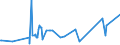 KN 16055400 /Exporte /Einheit = Preise (Euro/Tonne) /Partnerland: S.tome /Meldeland: Eur27_2020 /16055400:Tintenfische und Kalmare, Zubereitet Oder Haltbar Gemacht (Ausg. GerÃ¤uchert)
