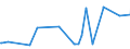 KN 16055400 /Exporte /Einheit = Preise (Euro/Tonne) /Partnerland: Gabun /Meldeland: Eur27_2020 /16055400:Tintenfische und Kalmare, Zubereitet Oder Haltbar Gemacht (Ausg. GerÃ¤uchert)