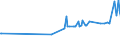 KN 16055400 /Exporte /Einheit = Preise (Euro/Tonne) /Partnerland: Dem. Rep. Kongo /Meldeland: Eur27_2020 /16055400:Tintenfische und Kalmare, Zubereitet Oder Haltbar Gemacht (Ausg. GerÃ¤uchert)