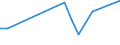 KN 16055400 /Exporte /Einheit = Preise (Euro/Tonne) /Partnerland: Aethiopien /Meldeland: Europäische Union /16055400:Tintenfische und Kalmare, Zubereitet Oder Haltbar Gemacht (Ausg. GerÃ¤uchert)