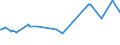 KN 16055400 /Exporte /Einheit = Preise (Euro/Tonne) /Partnerland: Dschibuti /Meldeland: Eur27_2020 /16055400:Tintenfische und Kalmare, Zubereitet Oder Haltbar Gemacht (Ausg. GerÃ¤uchert)