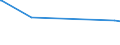 KN 16055400 /Exporte /Einheit = Preise (Euro/Tonne) /Partnerland: Kenia /Meldeland: Eur27_2020 /16055400:Tintenfische und Kalmare, Zubereitet Oder Haltbar Gemacht (Ausg. GerÃ¤uchert)