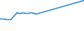 KN 16055400 /Exporte /Einheit = Preise (Euro/Tonne) /Partnerland: Tansania /Meldeland: Eur27_2020 /16055400:Tintenfische und Kalmare, Zubereitet Oder Haltbar Gemacht (Ausg. GerÃ¤uchert)