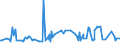 KN 16055400 /Exporte /Einheit = Preise (Euro/Tonne) /Partnerland: Mosambik /Meldeland: Eur27_2020 /16055400:Tintenfische und Kalmare, Zubereitet Oder Haltbar Gemacht (Ausg. GerÃ¤uchert)
