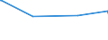 KN 16055400 /Exporte /Einheit = Preise (Euro/Tonne) /Partnerland: Madagaskar /Meldeland: Eur27_2020 /16055400:Tintenfische und Kalmare, Zubereitet Oder Haltbar Gemacht (Ausg. GerÃ¤uchert)