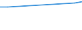 KN 16055400 /Exporte /Einheit = Preise (Euro/Tonne) /Partnerland: Mayotte /Meldeland: Eur28 /16055400:Tintenfische und Kalmare, Zubereitet Oder Haltbar Gemacht (Ausg. GerÃ¤uchert)