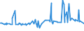 KN 16055400 /Exporte /Einheit = Preise (Euro/Tonne) /Partnerland: Suedafrika /Meldeland: Eur27_2020 /16055400:Tintenfische und Kalmare, Zubereitet Oder Haltbar Gemacht (Ausg. GerÃ¤uchert)