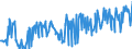 KN 16055500 /Exporte /Einheit = Preise (Euro/Tonne) /Partnerland: Niederlande /Meldeland: Eur27_2020 /16055500:Kraken, Zubereitet Oder Haltbar Gemacht (Ausg. Geräuchert)