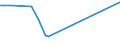 KN 16055700 /Exporte /Einheit = Preise (Euro/Tonne) /Partnerland: Daenemark /Meldeland: Eur27_2020 /16055700:Seeohren, Zubereitet Oder Haltbar Gemacht (Ausg. Geräuchert)