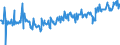 KN 16055800 /Exporte /Einheit = Preise (Euro/Tonne) /Partnerland: Frankreich /Meldeland: Eur27_2020 /16055800:Schnecken, Zubereitet Oder Haltbar Gemacht (Ausg. Geräuchert und Meeresschnecken)