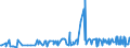 KN 16055800 /Exporte /Einheit = Preise (Euro/Tonne) /Partnerland: Island /Meldeland: Eur27_2020 /16055800:Schnecken, Zubereitet Oder Haltbar Gemacht (Ausg. GerÃ¤uchert und Meeresschnecken)