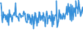 KN 16055800 /Exporte /Einheit = Preise (Euro/Tonne) /Partnerland: Schweden /Meldeland: Eur27_2020 /16055800:Schnecken, Zubereitet Oder Haltbar Gemacht (Ausg. GerÃ¤uchert und Meeresschnecken)