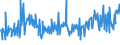 KN 16055800 /Exporte /Einheit = Preise (Euro/Tonne) /Partnerland: Oesterreich /Meldeland: Eur27_2020 /16055800:Schnecken, Zubereitet Oder Haltbar Gemacht (Ausg. GerÃ¤uchert und Meeresschnecken)