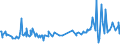 KN 16055800 /Exporte /Einheit = Preise (Euro/Tonne) /Partnerland: Andorra /Meldeland: Eur27_2020 /16055800:Schnecken, Zubereitet Oder Haltbar Gemacht (Ausg. GerÃ¤uchert und Meeresschnecken)