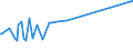 KN 16055800 /Exporte /Einheit = Preise (Euro/Tonne) /Partnerland: Tuerkei /Meldeland: Eur27_2020 /16055800:Schnecken, Zubereitet Oder Haltbar Gemacht (Ausg. GerÃ¤uchert und Meeresschnecken)