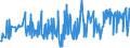 KN 16055800 /Exporte /Einheit = Preise (Euro/Tonne) /Partnerland: Lettland /Meldeland: Eur27_2020 /16055800:Schnecken, Zubereitet Oder Haltbar Gemacht (Ausg. GerÃ¤uchert und Meeresschnecken)