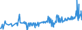 KN 16055800 /Exporte /Einheit = Preise (Euro/Tonne) /Partnerland: Ungarn /Meldeland: Eur27_2020 /16055800:Schnecken, Zubereitet Oder Haltbar Gemacht (Ausg. GerÃ¤uchert und Meeresschnecken)