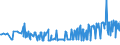 KN 16055800 /Exporte /Einheit = Preise (Euro/Tonne) /Partnerland: Rumaenien /Meldeland: Eur27_2020 /16055800:Schnecken, Zubereitet Oder Haltbar Gemacht (Ausg. GerÃ¤uchert und Meeresschnecken)
