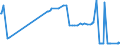 KN 16055800 /Exporte /Einheit = Preise (Euro/Tonne) /Partnerland: Ukraine /Meldeland: Eur27_2020 /16055800:Schnecken, Zubereitet Oder Haltbar Gemacht (Ausg. GerÃ¤uchert und Meeresschnecken)