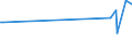 KN 16055800 /Exporte /Einheit = Preise (Euro/Tonne) /Partnerland: Georgien /Meldeland: Eur27_2020 /16055800:Schnecken, Zubereitet Oder Haltbar Gemacht (Ausg. GerÃ¤uchert und Meeresschnecken)