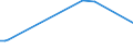 KN 16055800 /Exporte /Einheit = Preise (Euro/Tonne) /Partnerland: Serbien /Meldeland: Europäische Union /16055800:Schnecken, Zubereitet Oder Haltbar Gemacht (Ausg. GerÃ¤uchert und Meeresschnecken)