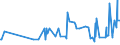 KN 16055800 /Exporte /Einheit = Preise (Euro/Tonne) /Partnerland: Marokko /Meldeland: Eur27_2020 /16055800:Schnecken, Zubereitet Oder Haltbar Gemacht (Ausg. GerÃ¤uchert und Meeresschnecken)