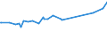 KN 16055800 /Exporte /Einheit = Preise (Euro/Tonne) /Partnerland: Togo /Meldeland: Eur27_2020 /16055800:Schnecken, Zubereitet Oder Haltbar Gemacht (Ausg. GerÃ¤uchert und Meeresschnecken)