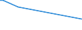 KN 16055800 /Exporte /Einheit = Preise (Euro/Tonne) /Partnerland: Nigeria /Meldeland: Europäische Union /16055800:Schnecken, Zubereitet Oder Haltbar Gemacht (Ausg. GerÃ¤uchert und Meeresschnecken)