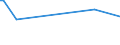 KN 16055800 /Exporte /Einheit = Preise (Euro/Tonne) /Partnerland: Zentralaf.republik /Meldeland: Eur27_2020 /16055800:Schnecken, Zubereitet Oder Haltbar Gemacht (Ausg. GerÃ¤uchert und Meeresschnecken)