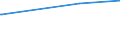 KN 16055800 /Exporte /Einheit = Preise (Euro/Tonne) /Partnerland: Aequat.guin. /Meldeland: Europäische Union /16055800:Schnecken, Zubereitet Oder Haltbar Gemacht (Ausg. GerÃ¤uchert und Meeresschnecken)
