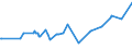 KN 16055800 /Exporte /Einheit = Preise (Euro/Tonne) /Partnerland: Gabun /Meldeland: Eur27_2020 /16055800:Schnecken, Zubereitet Oder Haltbar Gemacht (Ausg. GerÃ¤uchert und Meeresschnecken)