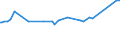 KN 16055800 /Exporte /Einheit = Preise (Euro/Tonne) /Partnerland: Seychellen /Meldeland: Eur27_2020 /16055800:Schnecken, Zubereitet Oder Haltbar Gemacht (Ausg. GerÃ¤uchert und Meeresschnecken)