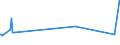 KN 16055800 /Exporte /Einheit = Preise (Euro/Tonne) /Partnerland: Madagaskar /Meldeland: Eur27_2020 /16055800:Schnecken, Zubereitet Oder Haltbar Gemacht (Ausg. GerÃ¤uchert und Meeresschnecken)