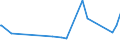 KN 16055800 /Exporte /Einheit = Preise (Euro/Tonne) /Partnerland: Suedafrika /Meldeland: Eur27_2020 /16055800:Schnecken, Zubereitet Oder Haltbar Gemacht (Ausg. GerÃ¤uchert und Meeresschnecken)