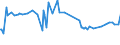 KN 16055800 /Exporte /Einheit = Preise (Euro/Tonne) /Partnerland: Groenland /Meldeland: Eur27_2020 /16055800:Schnecken, Zubereitet Oder Haltbar Gemacht (Ausg. GerÃ¤uchert und Meeresschnecken)