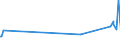 KN 16055800 /Exporte /Einheit = Preise (Euro/Tonne) /Partnerland: S.pierre /Meldeland: Eur27_2020 /16055800:Schnecken, Zubereitet Oder Haltbar Gemacht (Ausg. GerÃ¤uchert und Meeresschnecken)