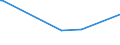 KN 16055800 /Exporte /Einheit = Preise (Euro/Tonne) /Partnerland: Guatemala /Meldeland: Europäische Union /16055800:Schnecken, Zubereitet Oder Haltbar Gemacht (Ausg. GerÃ¤uchert und Meeresschnecken)