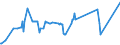 KN 16055800 /Exporte /Einheit = Preise (Euro/Tonne) /Partnerland: Dominikan.r. /Meldeland: Eur27_2020 /16055800:Schnecken, Zubereitet Oder Haltbar Gemacht (Ausg. GerÃ¤uchert und Meeresschnecken)