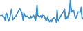 KN 16055800 /Exporte /Einheit = Preise (Euro/Tonne) /Partnerland: Sint Maarten (Niederlaendischen Teil) /Meldeland: Eur27_2020 /16055800:Schnecken, Zubereitet Oder Haltbar Gemacht (Ausg. GerÃ¤uchert und Meeresschnecken)